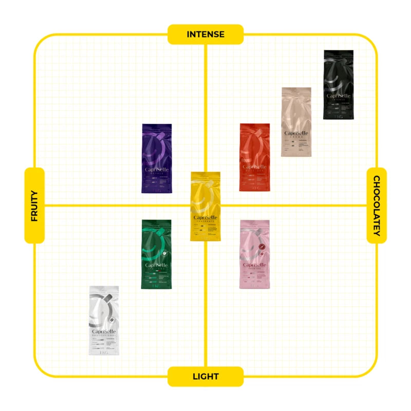 Kaffeebohnen-Set Caprisette TOP, 3 x 250 g